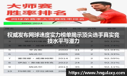 权威发布网球速度实力榜单揭示顶尖选手真实竞技水平与潜力